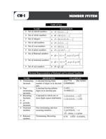 Mastering the Number System: Practice & Prep