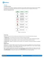 Learn what are the tissues inside human body