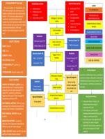 Pathophysiology of uti to hypokalemia to hypertension