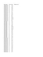 RSTUDIO code for boxplots and statistical findings